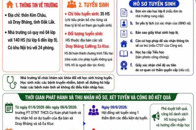 KẾ HOẠCH TUYỂN SINH NĂM HỌC 2026-2027